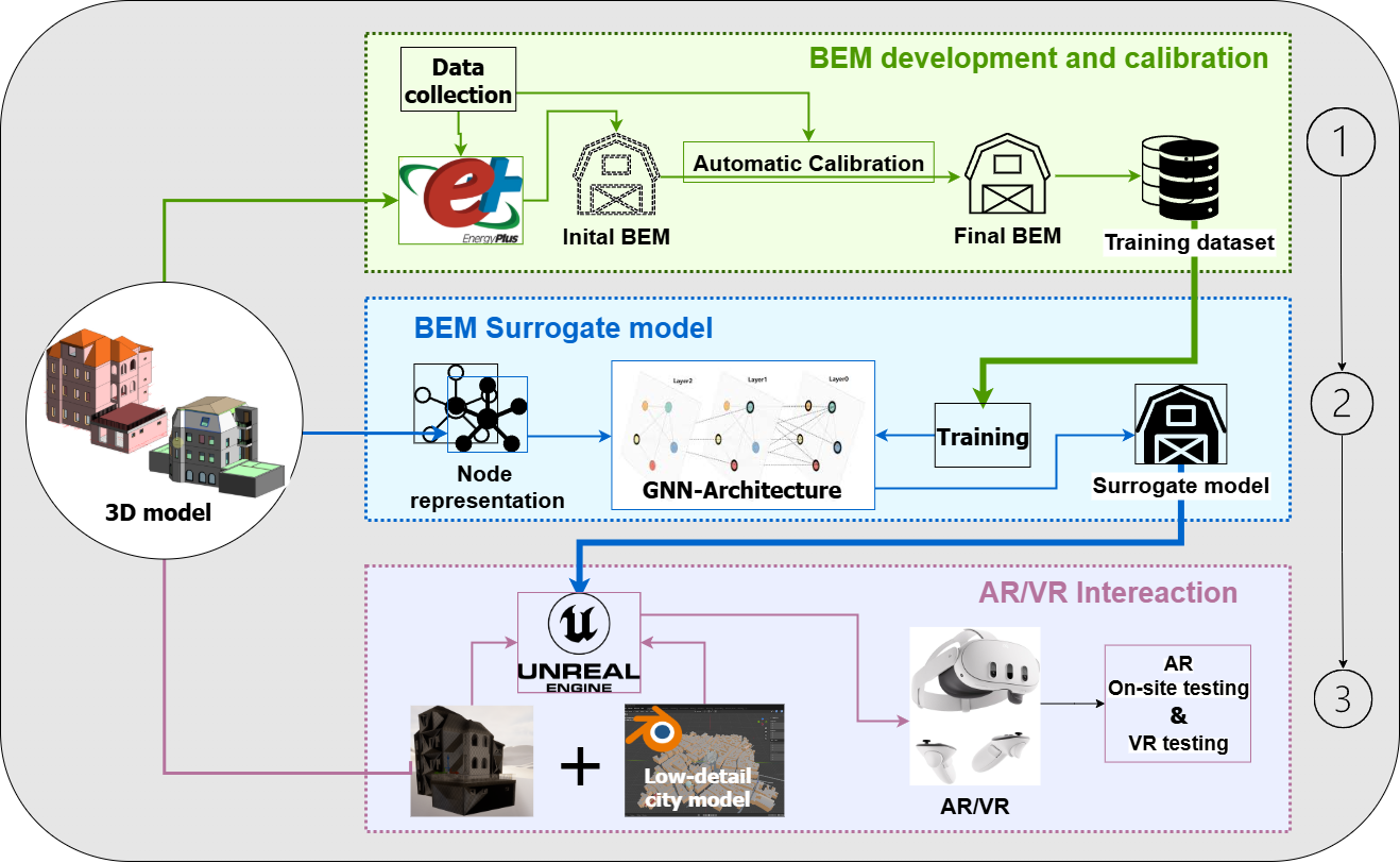 What is the XR-BEM?